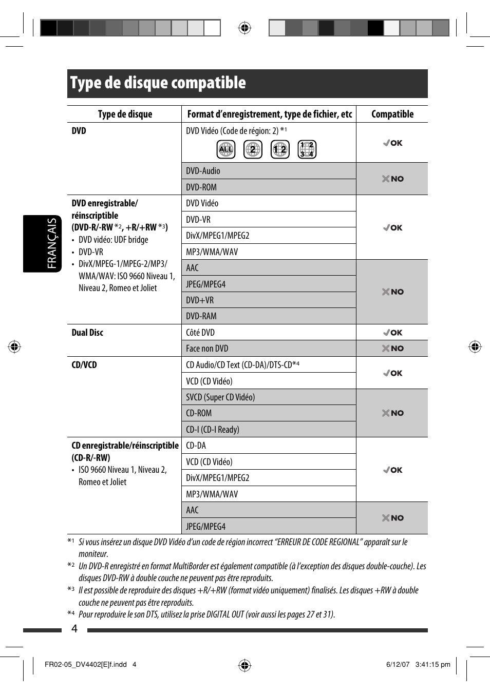 Type de disque compatible, 4français | JVC KD-DV4402 User Manual | Page 76 / 147