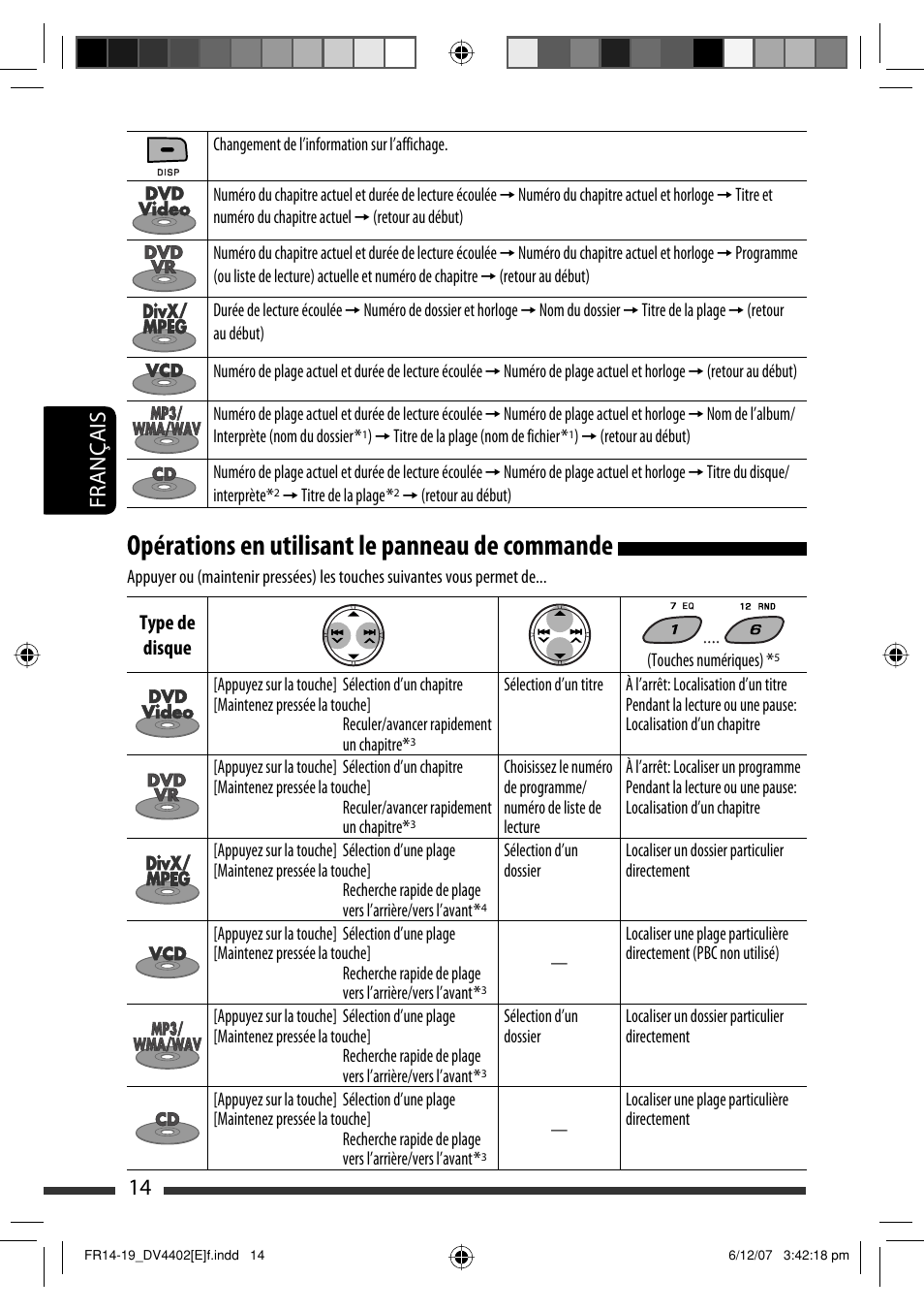 Opérations en utilisant le panneau de commande, 14 français | JVC KD-DV4402 User Manual | Page 86 / 147