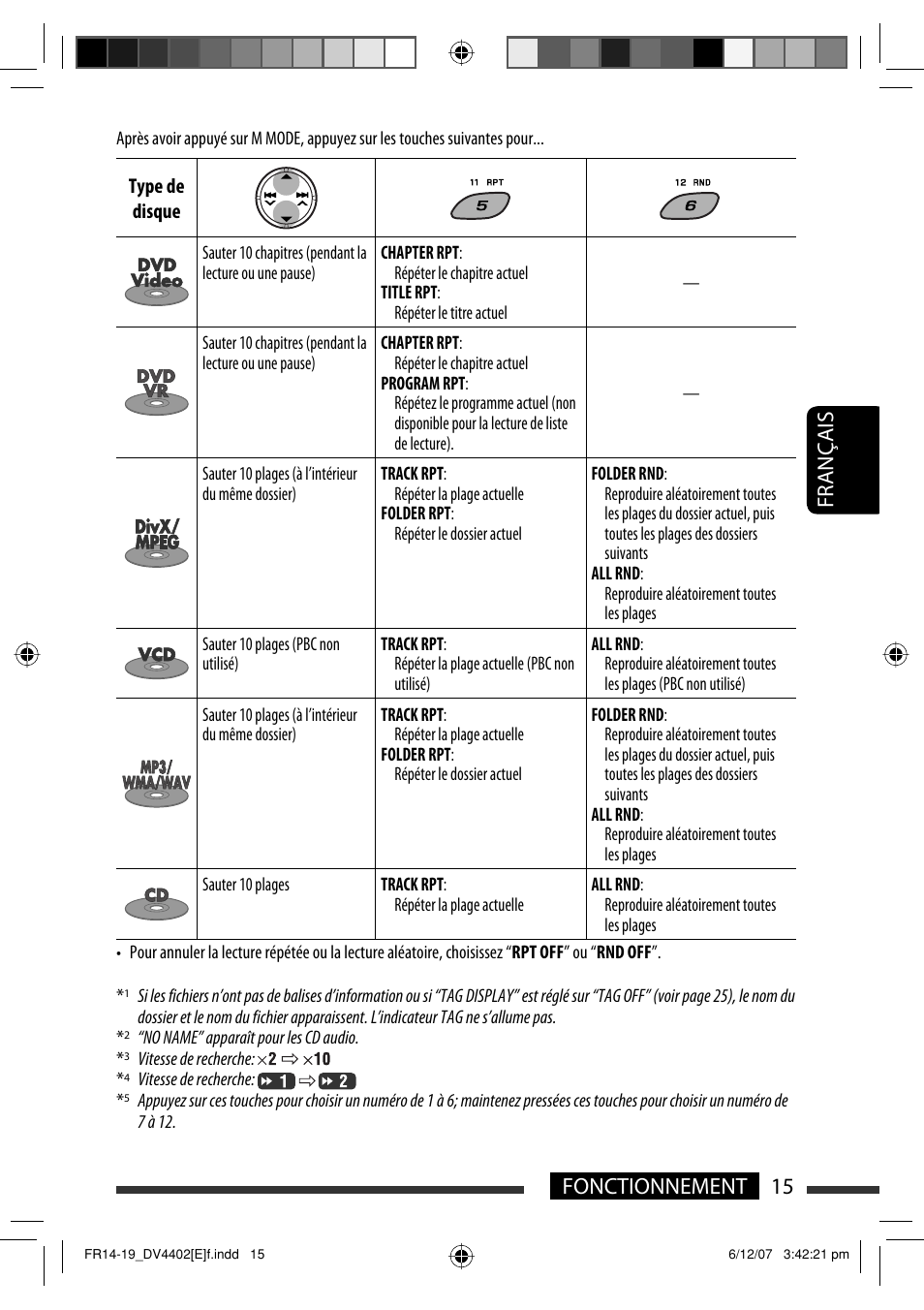 15 fonctionnement français | JVC KD-DV4402 User Manual | Page 87 / 147