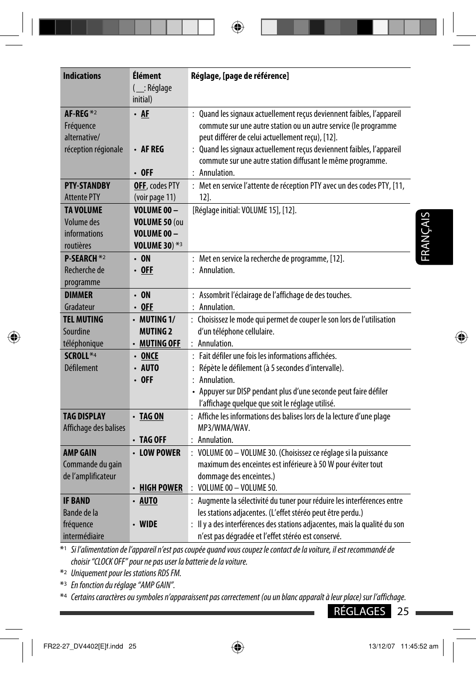 25 réglages français | JVC KD-DV4402 User Manual | Page 97 / 147