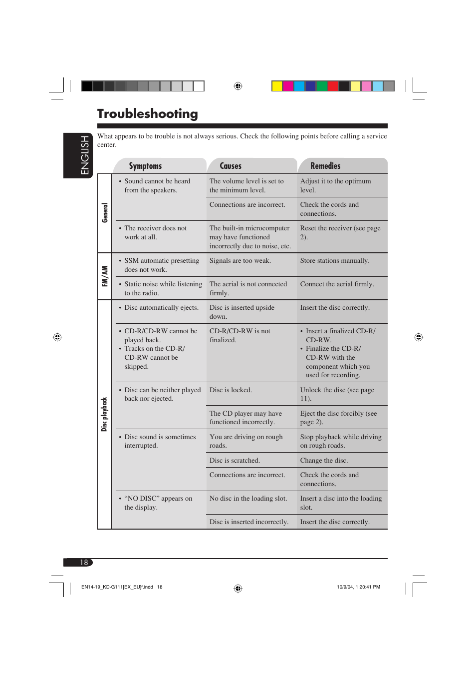 Troubleshooting, English | JVC KD-G111 User Manual | Page 18 / 56