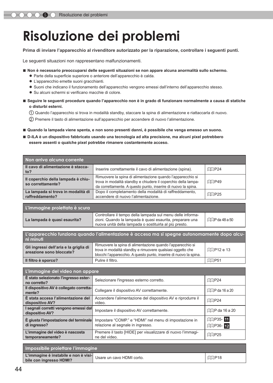 Risoluzione dei problemi | JVC DLA-HD990 User Manual | Page 106 / 185