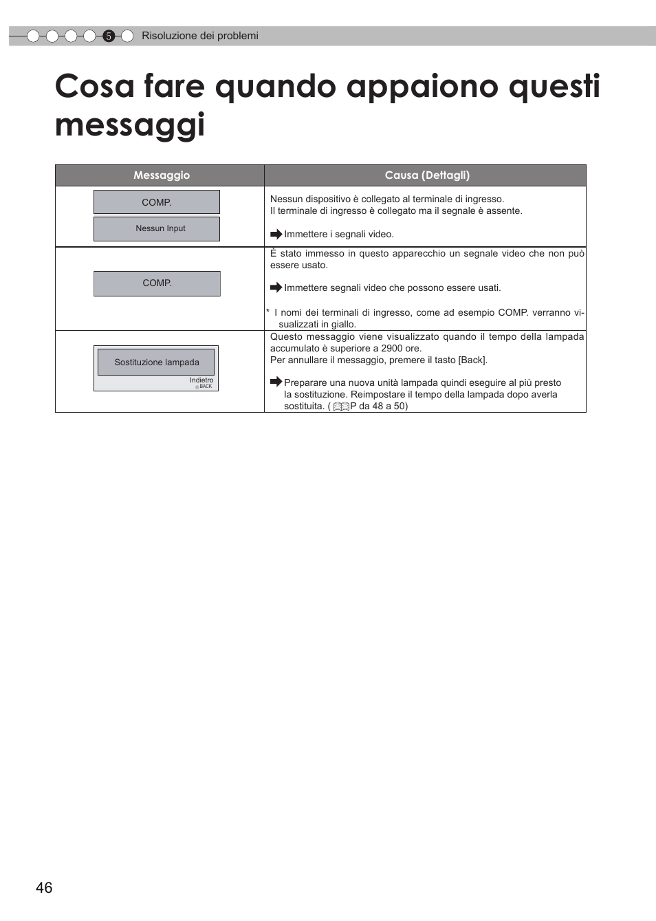 Cosa fare quando appaiono questi messaggi, Cosa fare quando appaiono questi, Messaggi | JVC DLA-HD990 User Manual | Page 108 / 185