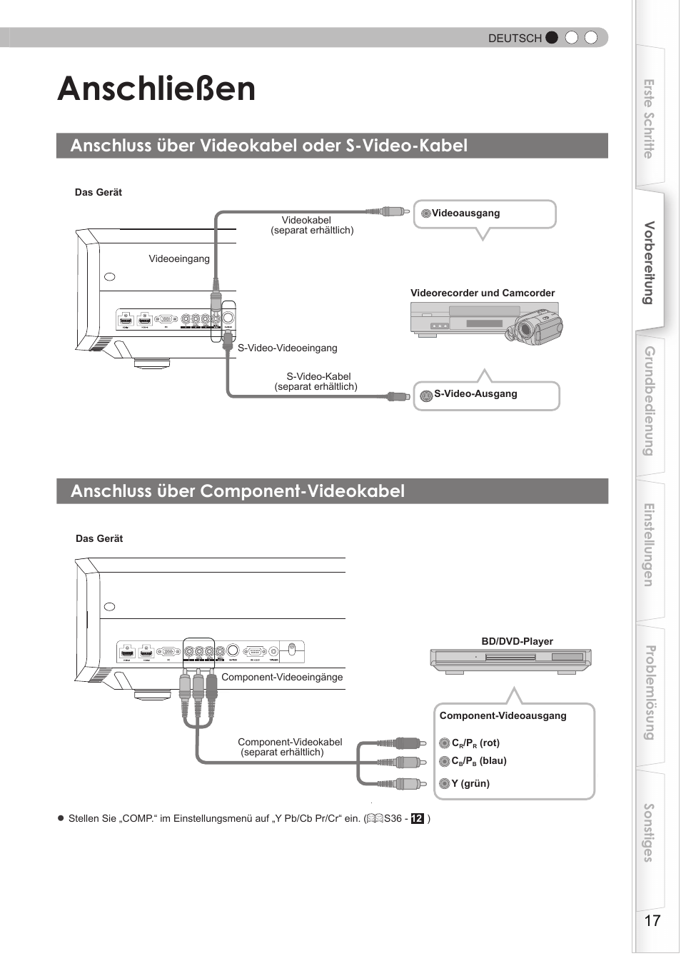 Anschließen, Anschluss über videokabel oder s-video-kabel, Anschluss über component-videokabel | Anschluss über videokabel oder, S-video-kabel, Ideoverbindungen, S17), Erbindungen | JVC DLA-HD990 User Manual | Page 17 / 185