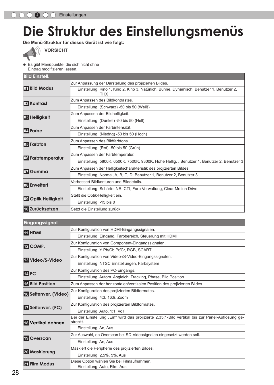 Einstellungen, Die struktur des einstellungsmenüs | JVC DLA-HD990 User Manual | Page 28 / 185
