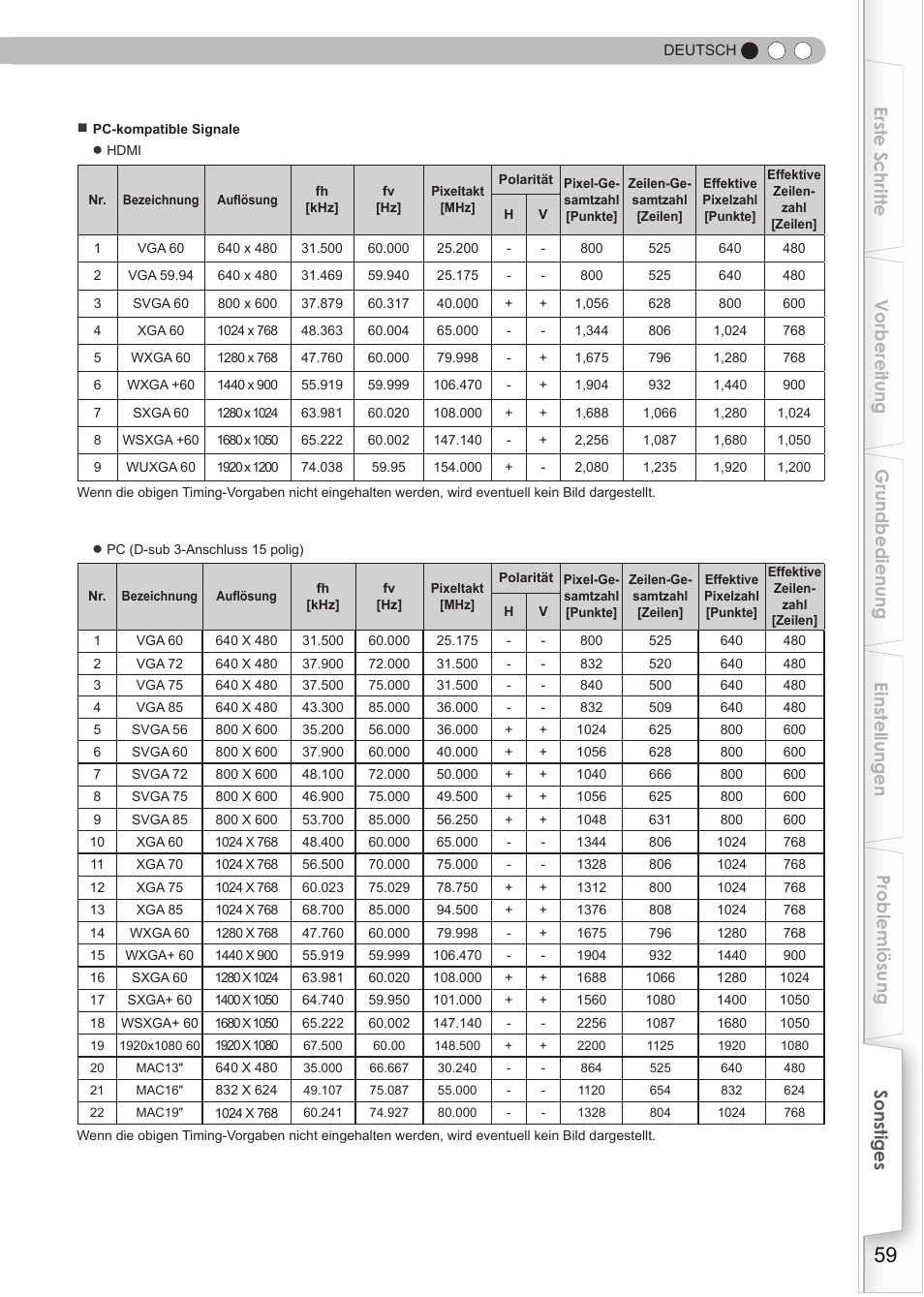 Pc-kompatible signale, S59) | JVC DLA-HD990 User Manual | Page 59 / 185