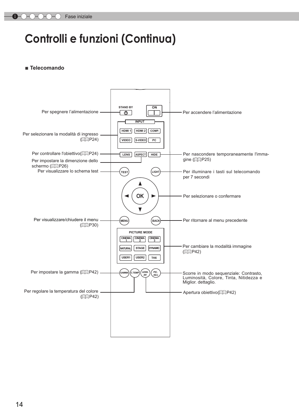 Controlli e funzioni (continua), Telecomando | JVC DLA-HD990 User Manual | Page 76 / 185