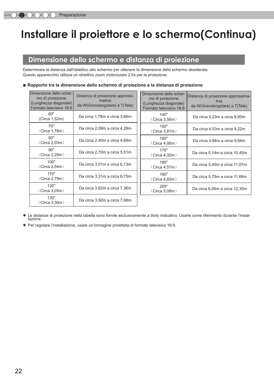 Dimensione dello schermo e distanza di proiezione, Dimensione dello schermo e distanza di, Proiezione | Installare il proiettore e lo schermo(continua) | JVC DLA-HD990 User Manual | Page 84 / 185