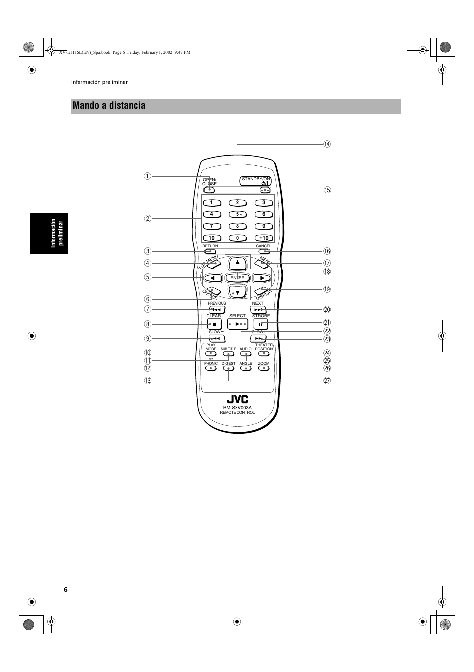 Mando a distancia | JVC XV-E112 User Manual | Page 110 / 206