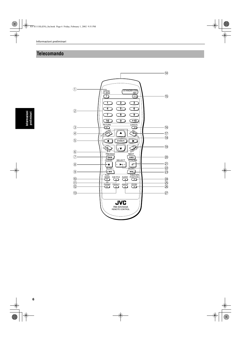 Telecomando | JVC XV-E112 User Manual | Page 160 / 206