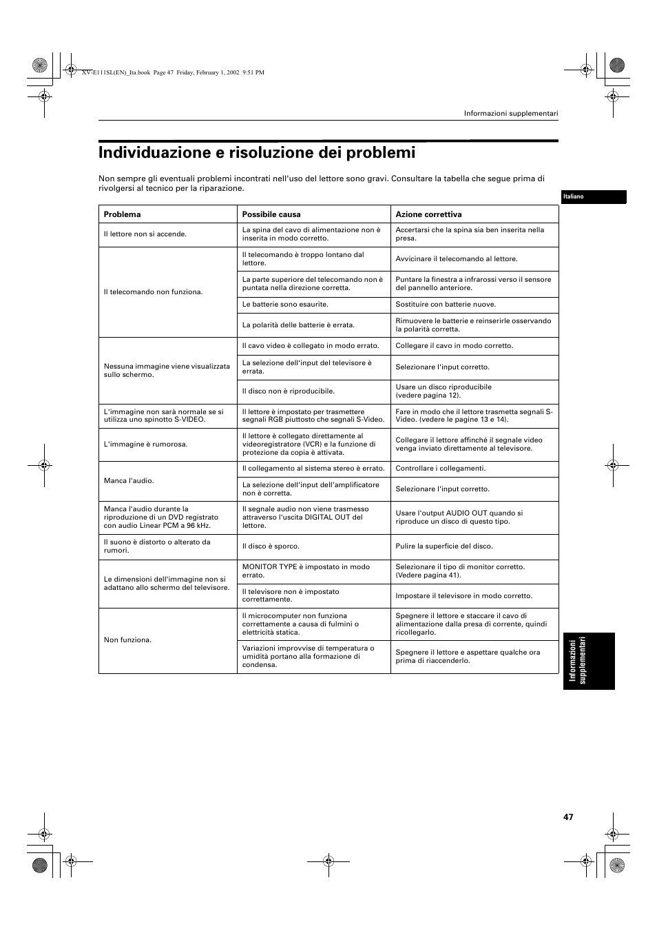 Individuazione e risoluzione dei problemi | JVC XV-E112 User Manual | Page 201 / 206