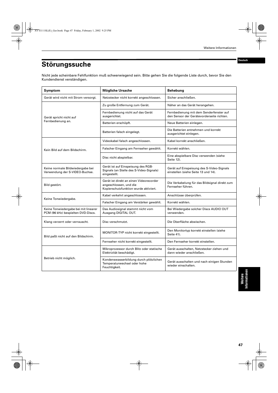 Störungssuche | JVC XV-E112 User Manual | Page 51 / 206