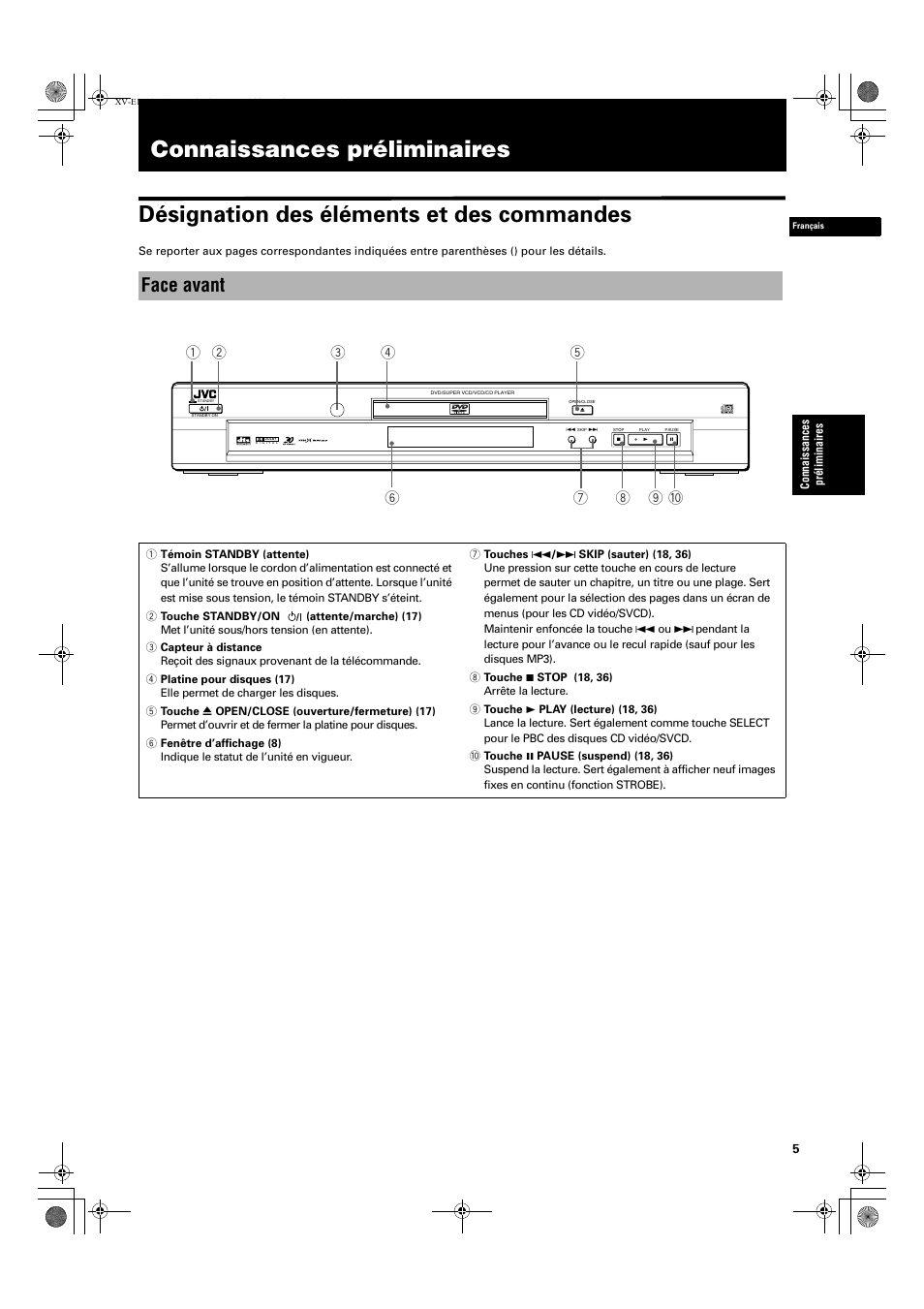 Face avant | JVC XV-E112 User Manual | Page 59 / 206