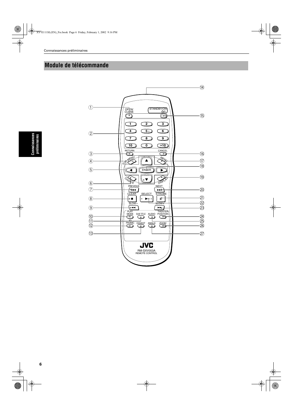 Module de télécommande | JVC XV-E112 User Manual | Page 60 / 206