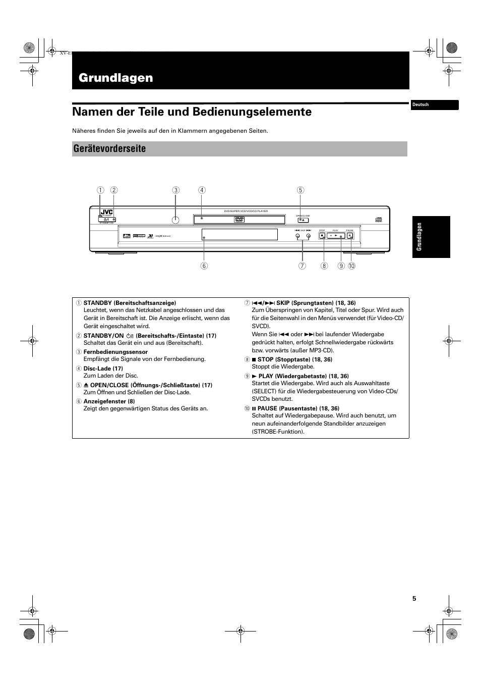 Grundlagen namen der teile und bedienungselemente, Gerätevorderseite | JVC XV-E112 User Manual | Page 9 / 206