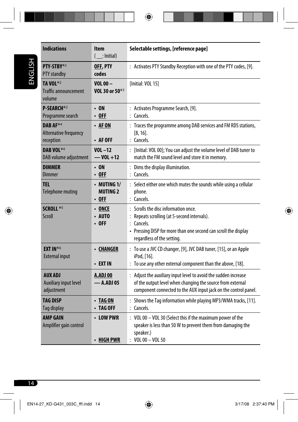 English | JVC KD-SC402 User Manual | Page 14 / 80