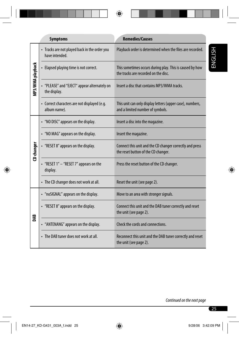 English | JVC KD-SC402 User Manual | Page 25 / 80