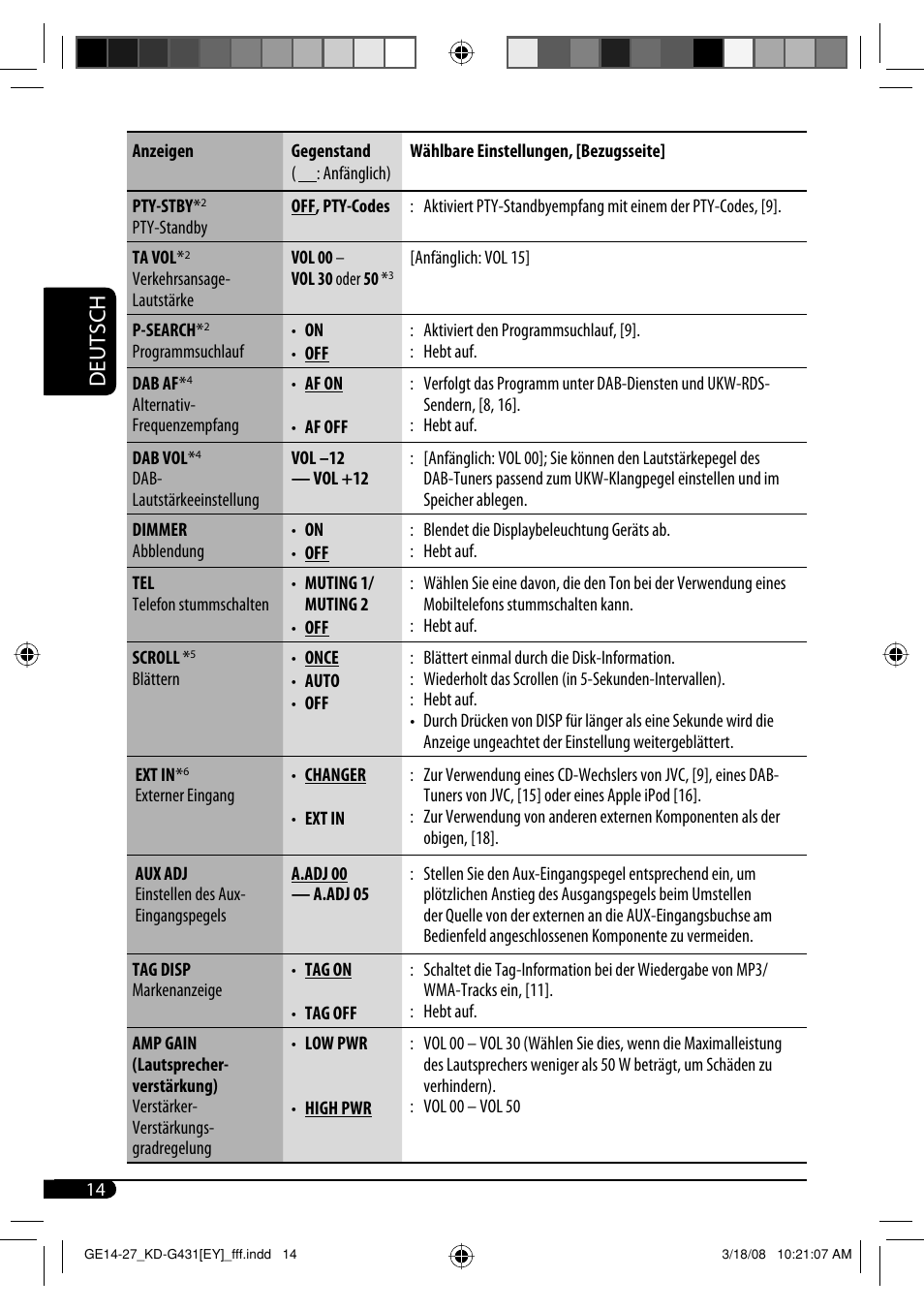 Deutsch | JVC KD-SC402 User Manual | Page 40 / 80