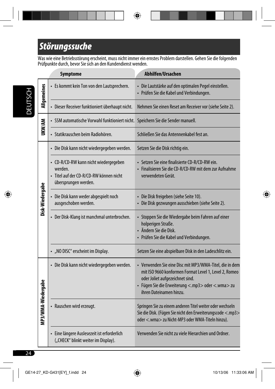 Störungssuche, Deutsch | JVC KD-SC402 User Manual | Page 50 / 80