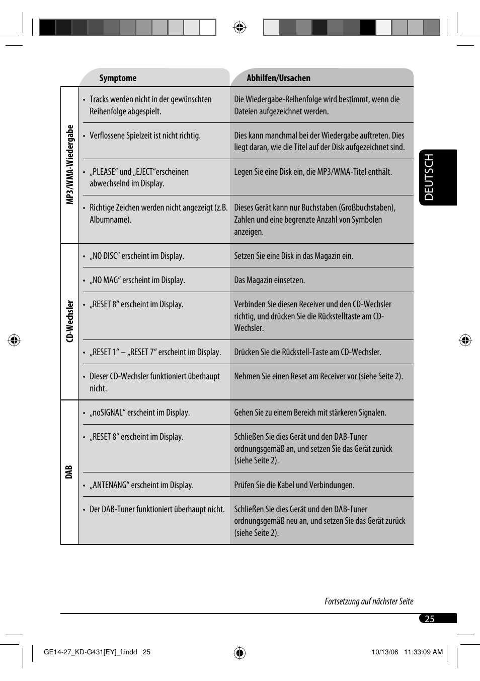 Deutsch | JVC KD-SC402 User Manual | Page 51 / 80