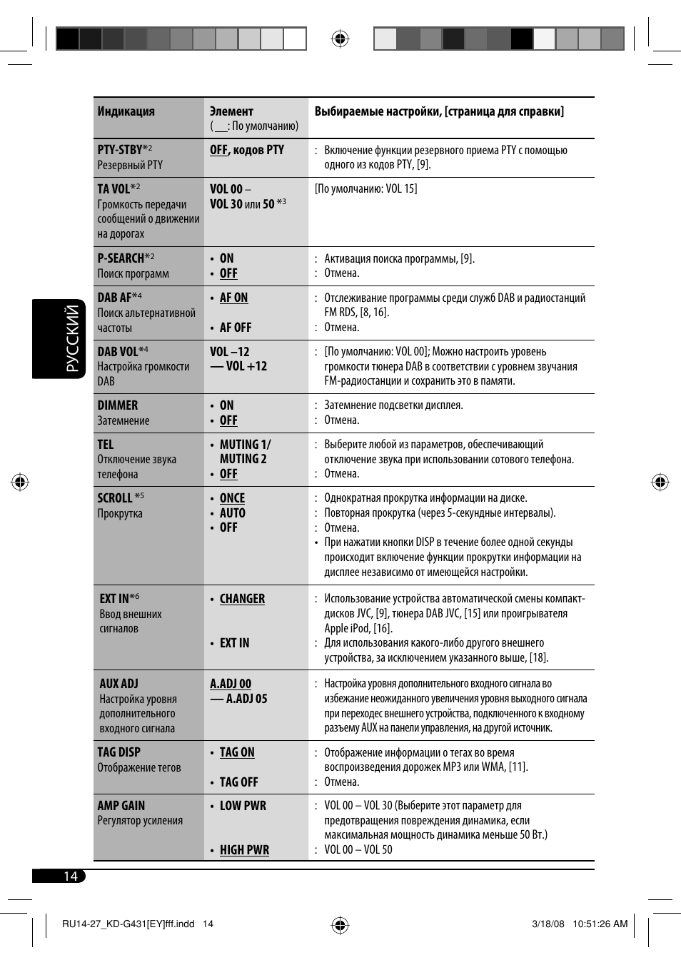 Руcckий | JVC KD-SC402 User Manual | Page 66 / 80