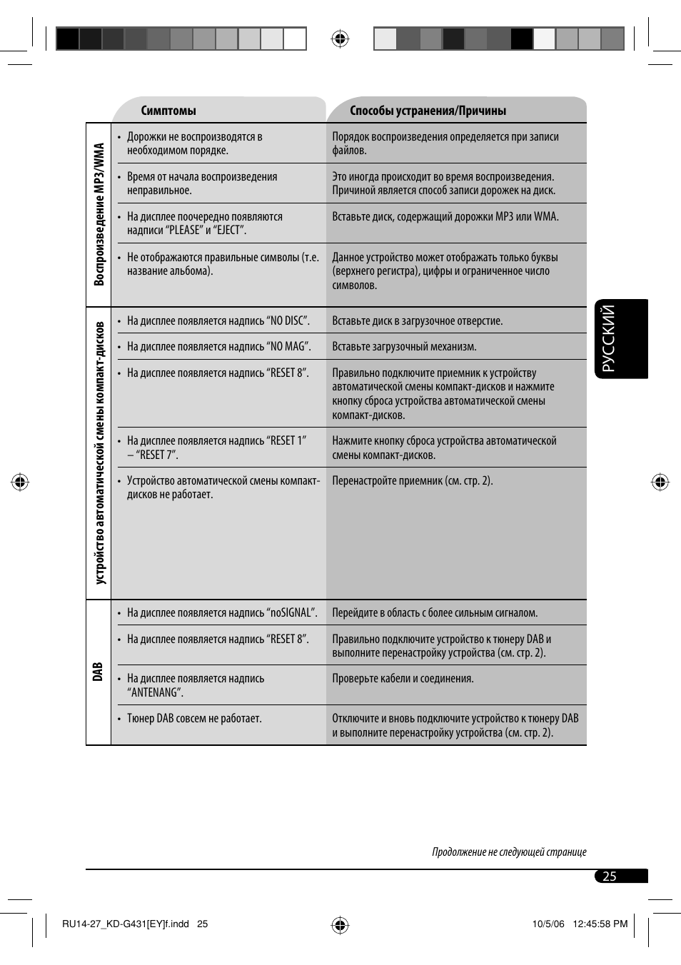 Руcckий | JVC KD-SC402 User Manual | Page 77 / 80