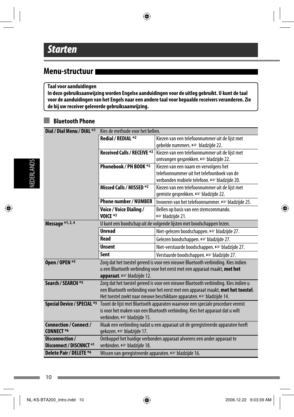 Starten, Menu-structuur, Nederlands | Bluetooth phone | JVC KS-BTA200 User Manual | Page 108 / 293