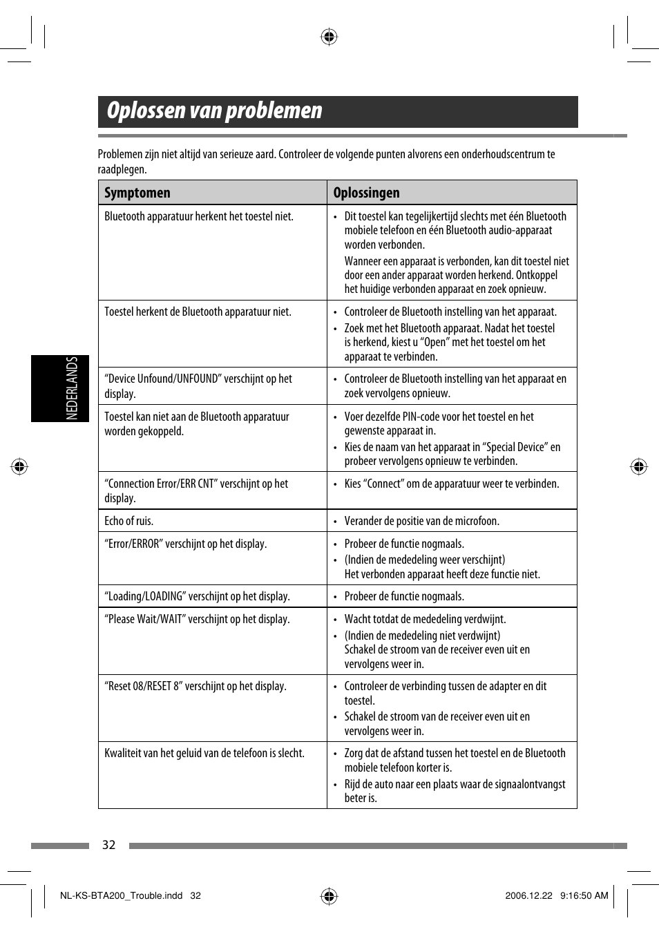 Oplossen van problemen | JVC KS-BTA200 User Manual | Page 130 / 293