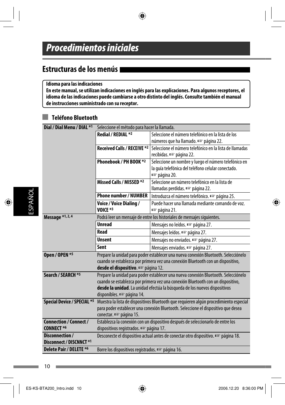 Procedimientos iniciales, Estructuras de los menús, Español | Teléfono bluetooth | JVC KS-BTA200 User Manual | Page 140 / 293