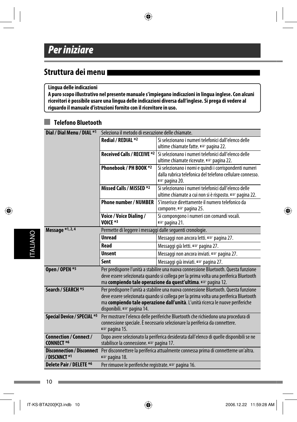 Per iniziare, Struttura dei menu, Italiano | Telefono bluetooth | JVC KS-BTA200 User Manual | Page 172 / 293