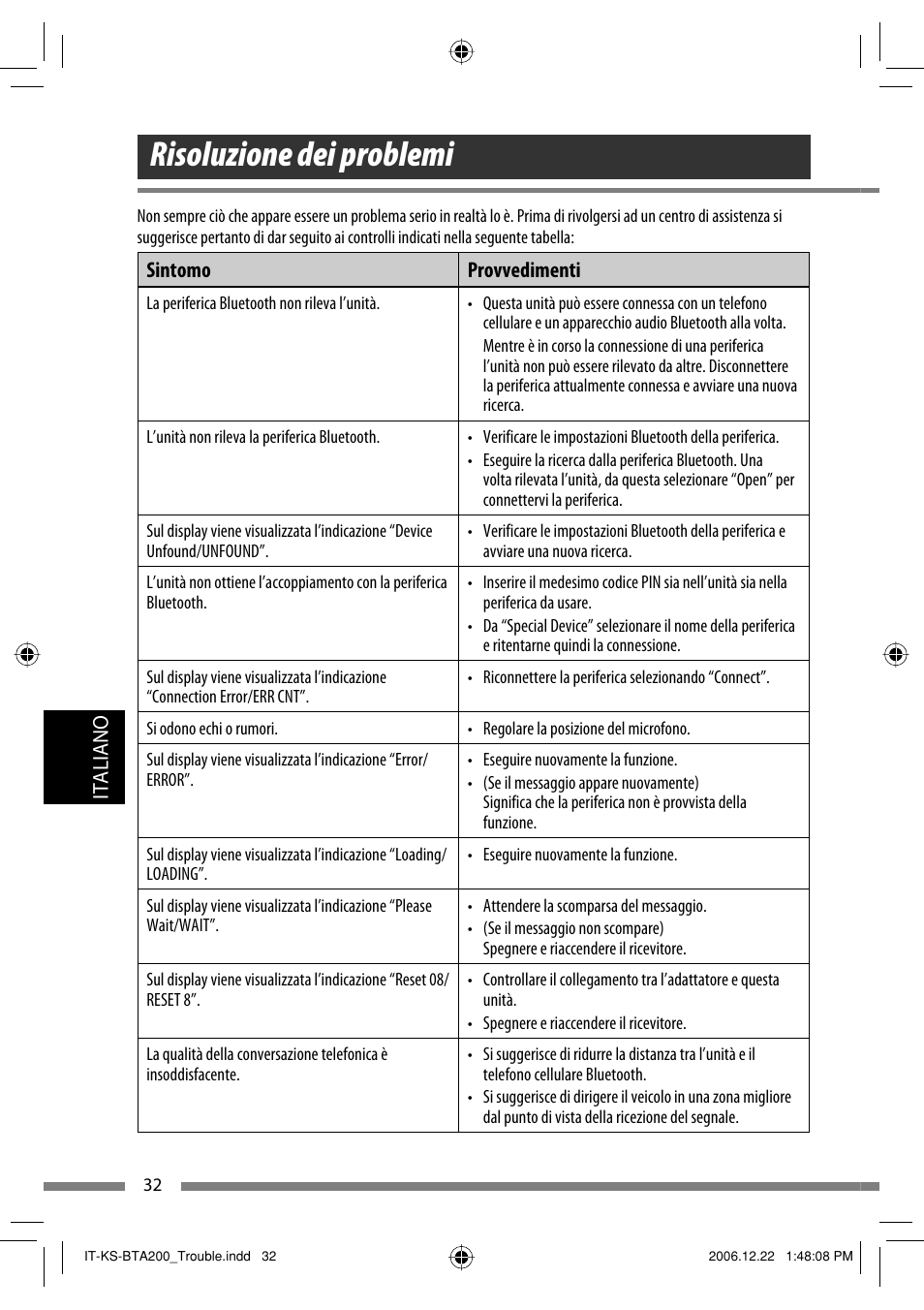 Risoluzione dei problemi | JVC KS-BTA200 User Manual | Page 194 / 293