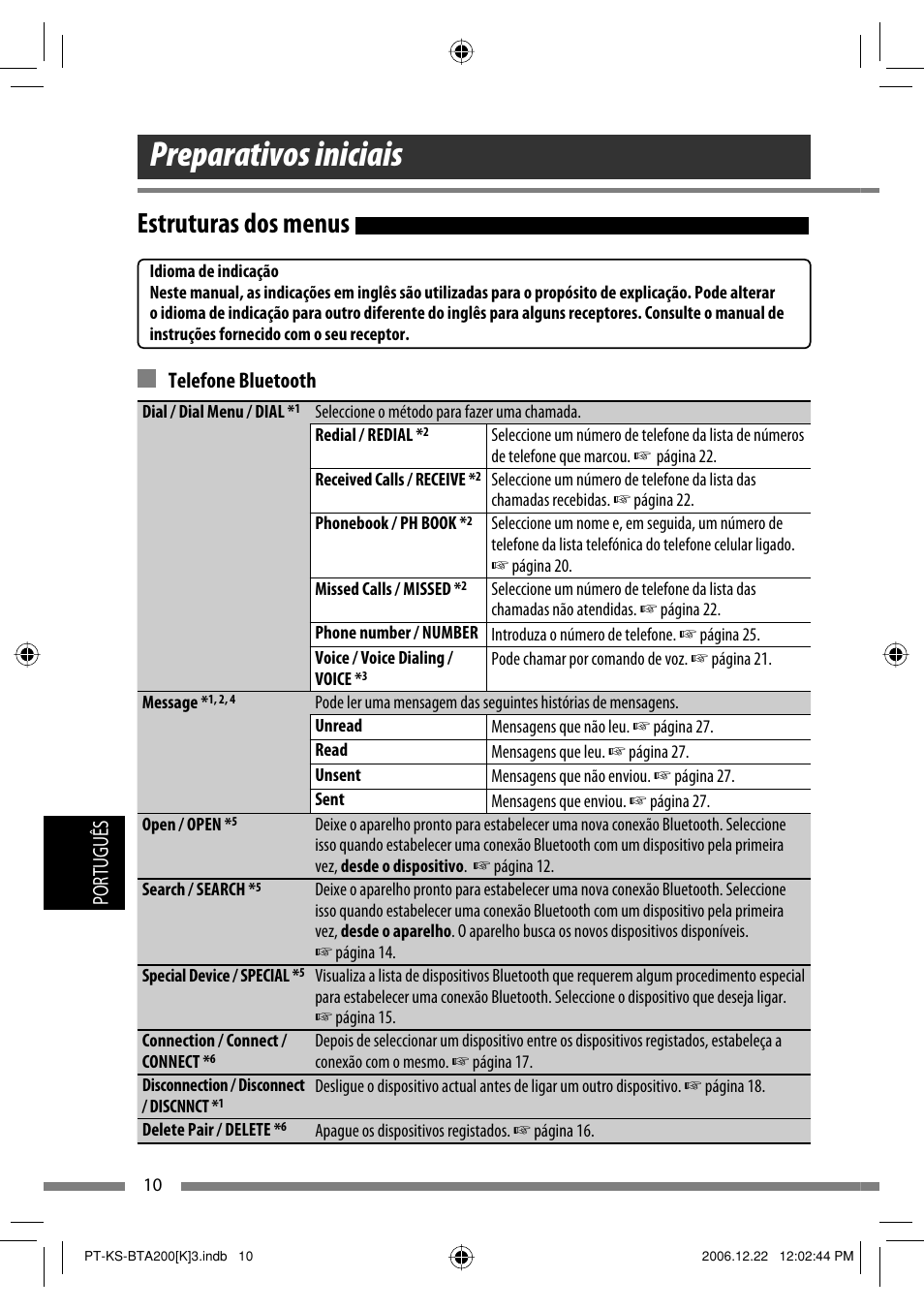 Preparativos iniciais, Estruturas dos menus, Português | Telefone bluetooth | JVC KS-BTA200 User Manual | Page 204 / 293