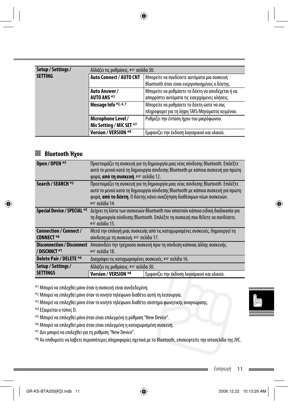 Bluetooth ήχου | JVC KS-BTA200 User Manual | Page 237 / 293