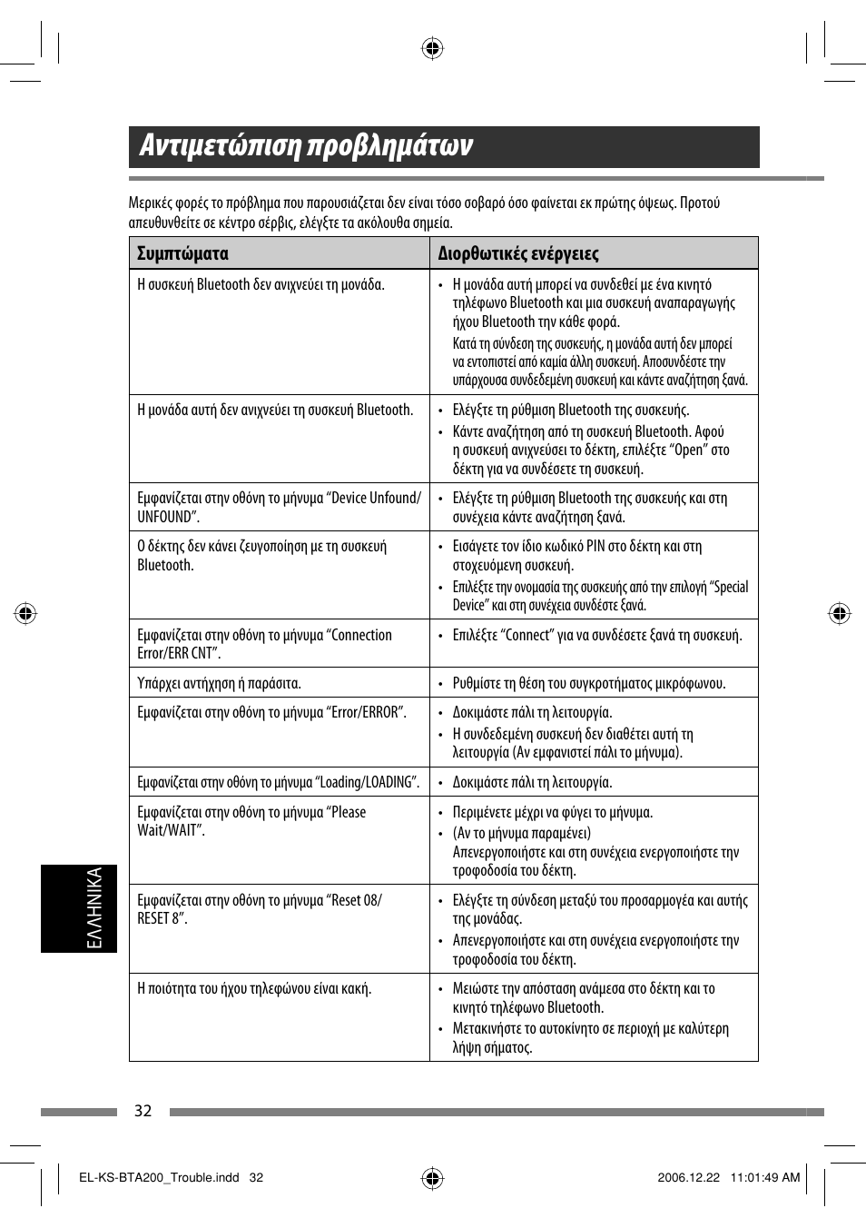 Αντιμετώπιση προβλημάτων | JVC KS-BTA200 User Manual | Page 258 / 293