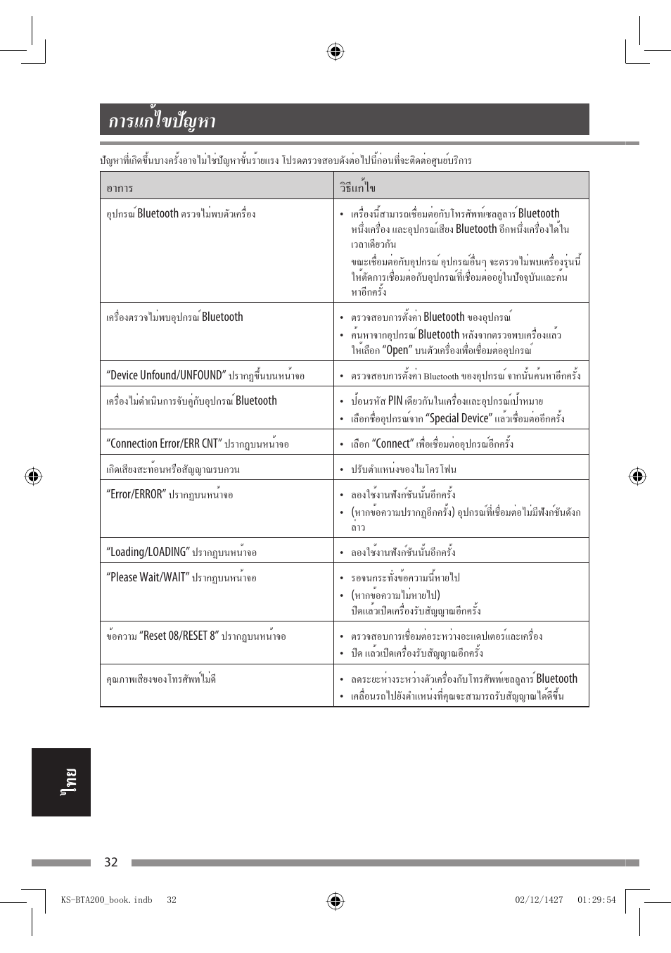 การแก้ไขปัญหา | JVC KS-BTA200 User Manual | Page 290 / 293