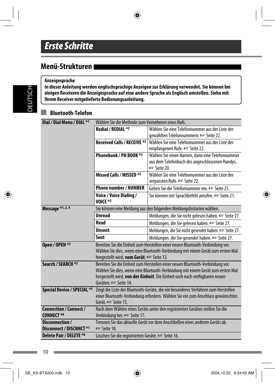 Erste schritte, Menü-strukturen, Deutsch | Bluetooth-telefon | JVC KS-BTA200 User Manual | Page 44 / 293