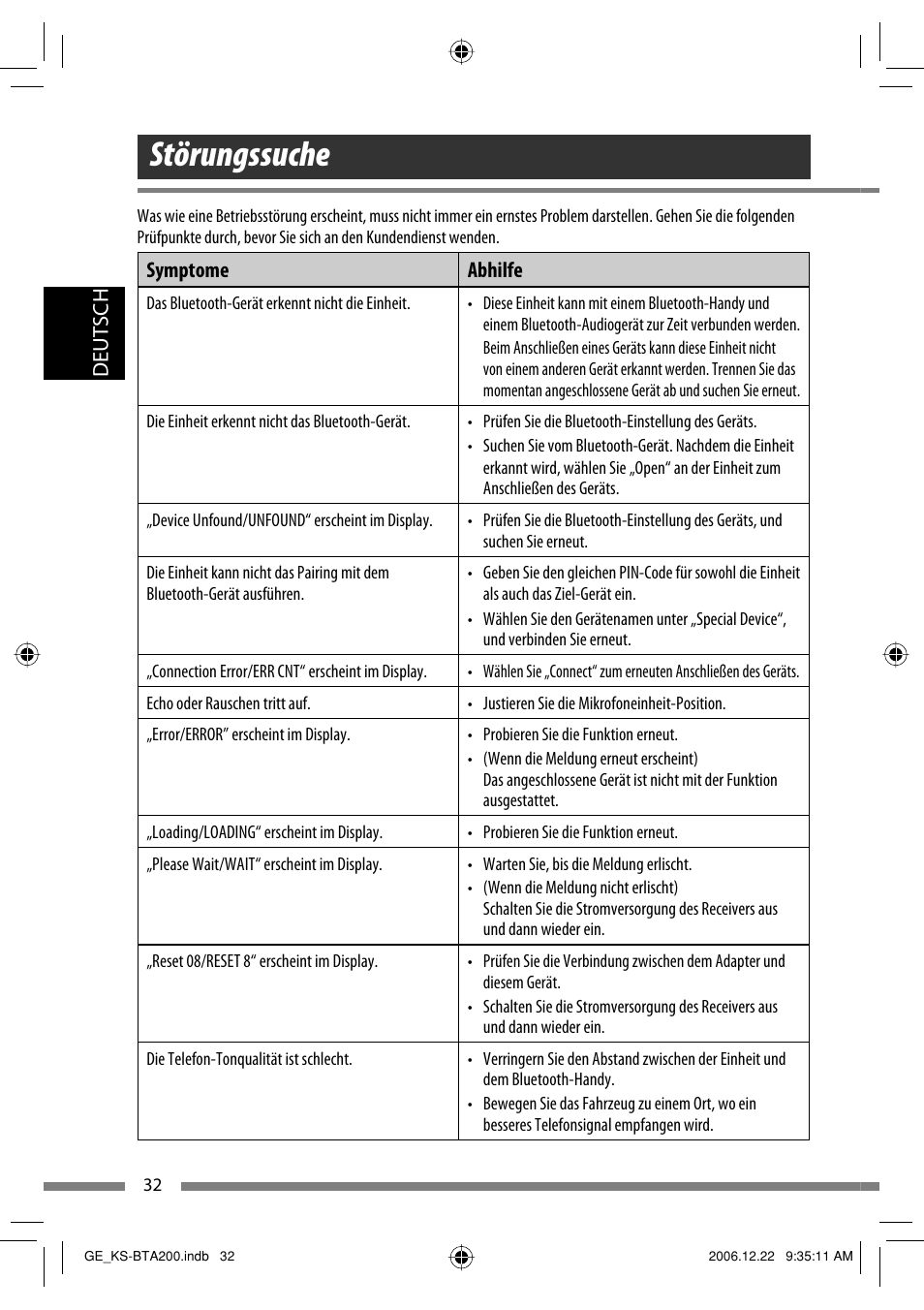 Störungssuche | JVC KS-BTA200 User Manual | Page 66 / 293