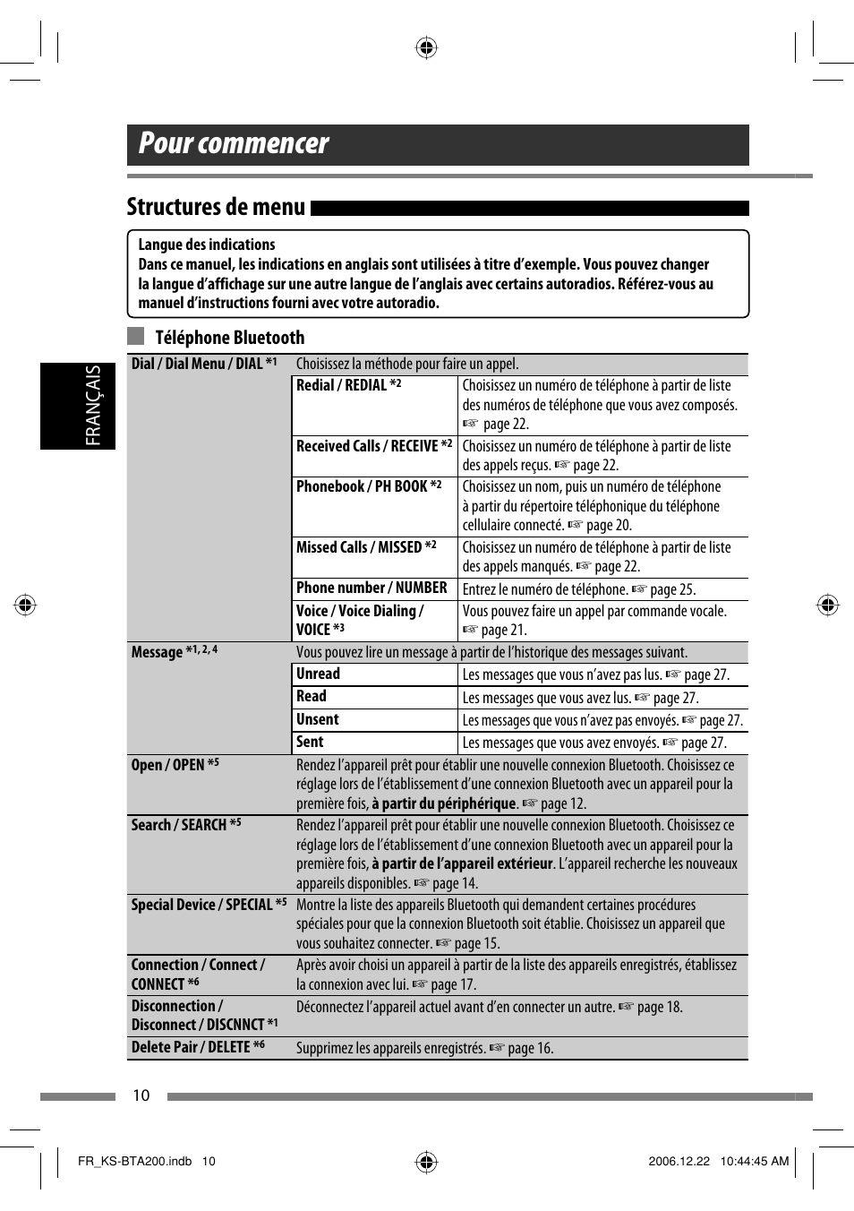 Pour commencer, Structures de menu, Français | Téléphone bluetooth | JVC KS-BTA200 User Manual | Page 76 / 293