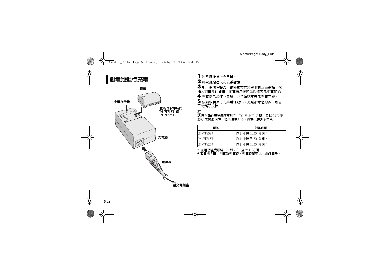 對電池進行充電 | JVC AA-VF8 User Manual | Page 106 / 120