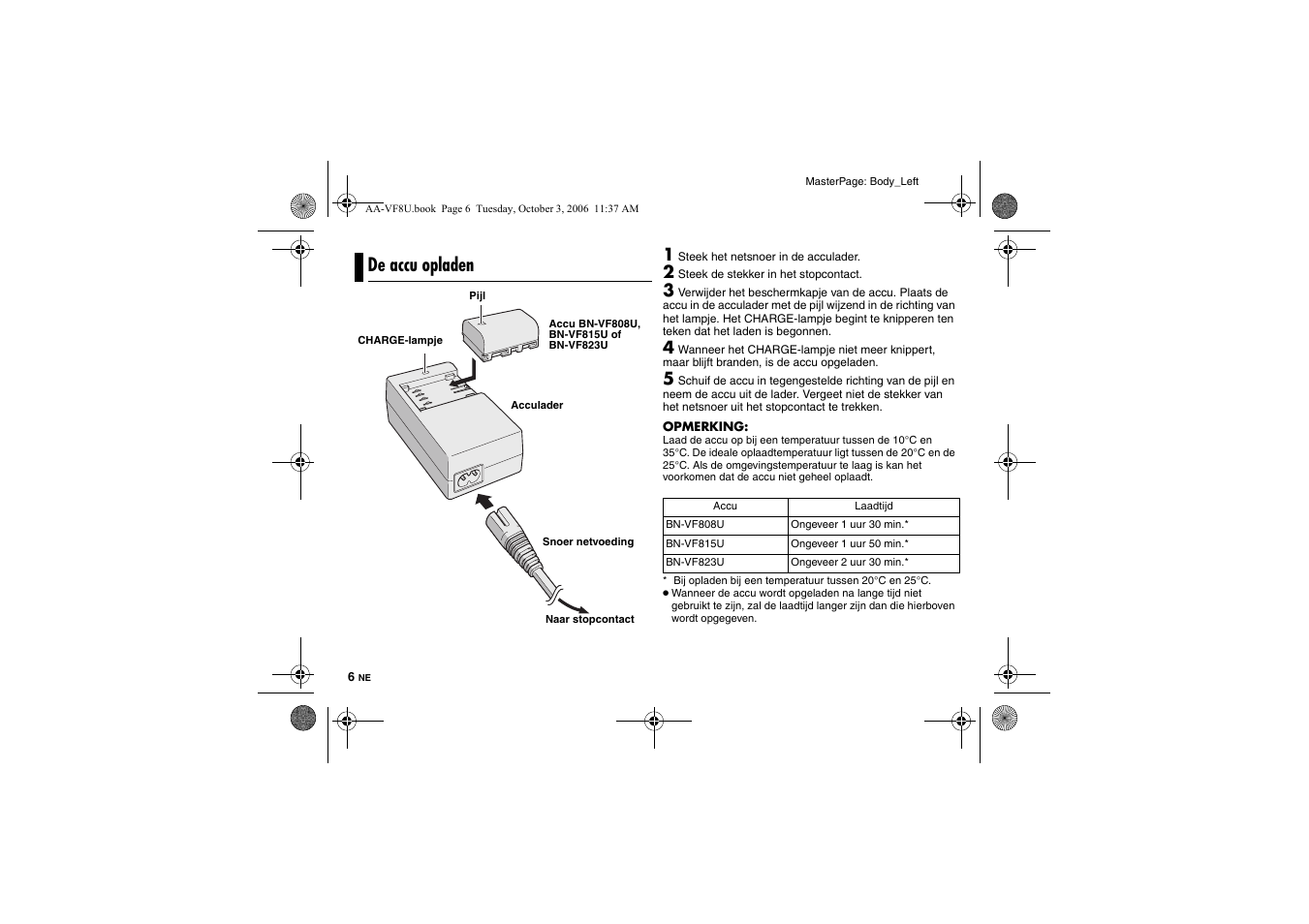 De accu opladen | JVC AA-VF8 User Manual | Page 28 / 120