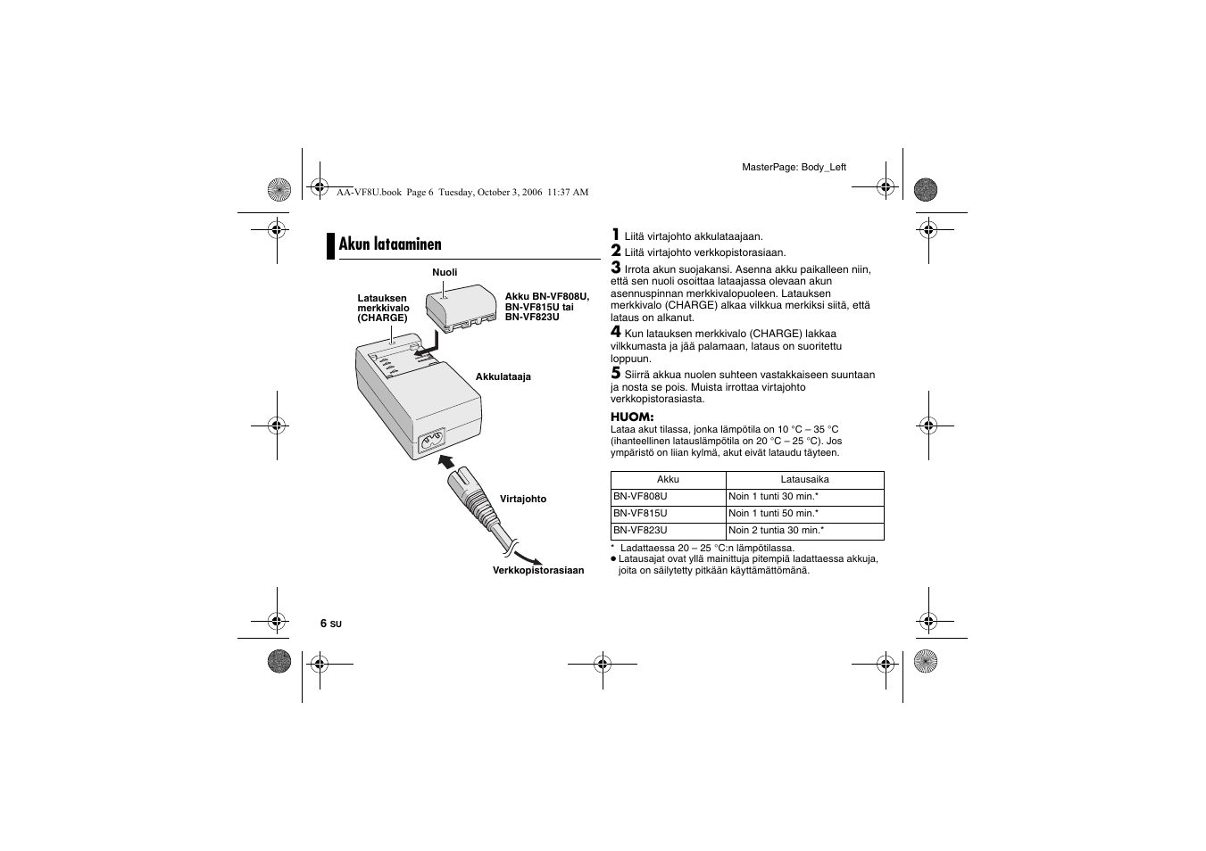 Akun lataaminen | JVC AA-VF8 User Manual | Page 60 / 120