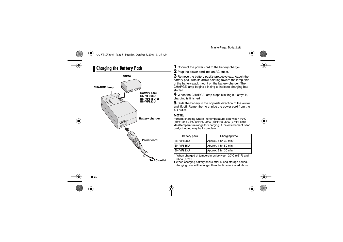 Charging the battery pack | JVC AA-VF8 User Manual | Page 8 / 120