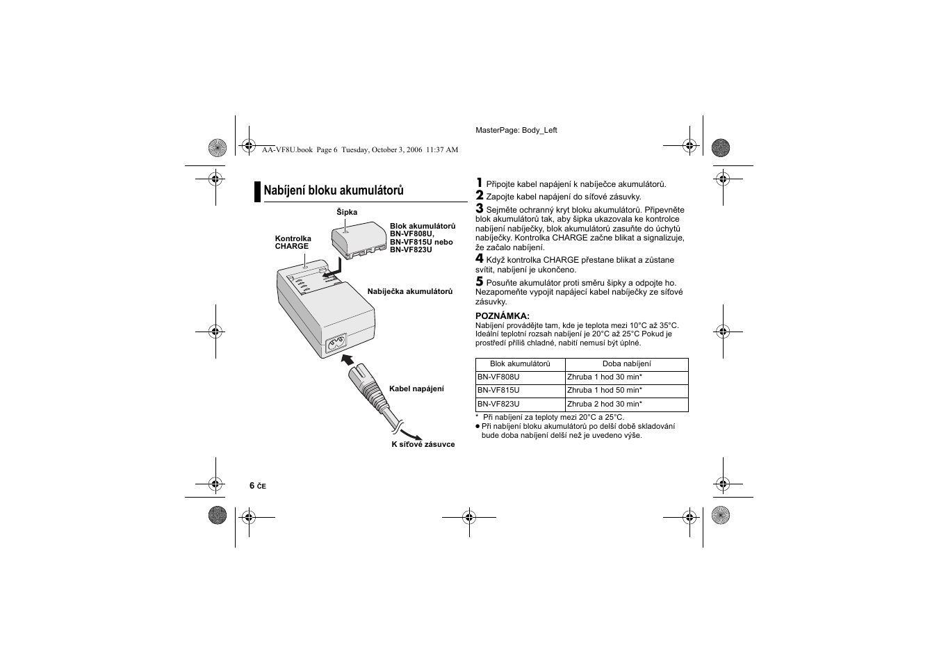 Nabíjení bloku akumulátorù, Nabíjení bloku akumulátorů | JVC AA-VF8 User Manual | Page 84 / 120