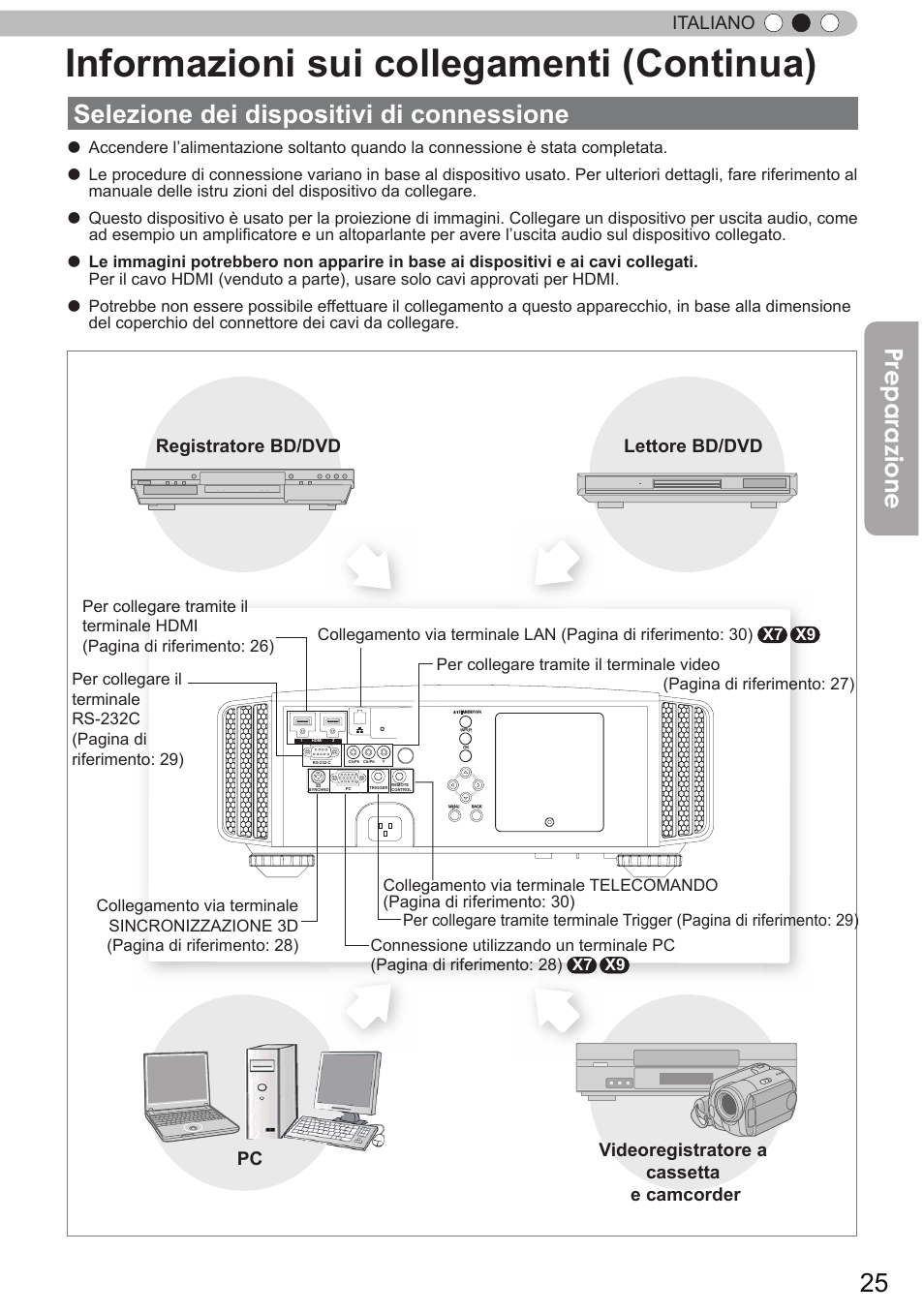 Selezione dei dispositivi di connessione, Informazioni sui collegamenti (continua), Preparazione | Italiano | JVC DLA-X9 User Manual | Page 103 / 233