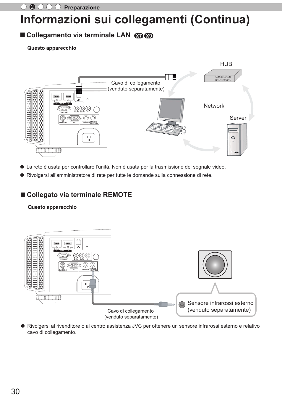 Informazioni sui collegamenti (continua), Collegamento via terminale lan, Collegato via terminale remote | Preparazione 2, Network hub server, Sensore infrarossi esterno (venduto separatamente), X7 x9, Questo apparecchio, Cavo di collegamento (venduto separatamente) | JVC DLA-X9 User Manual | Page 108 / 233