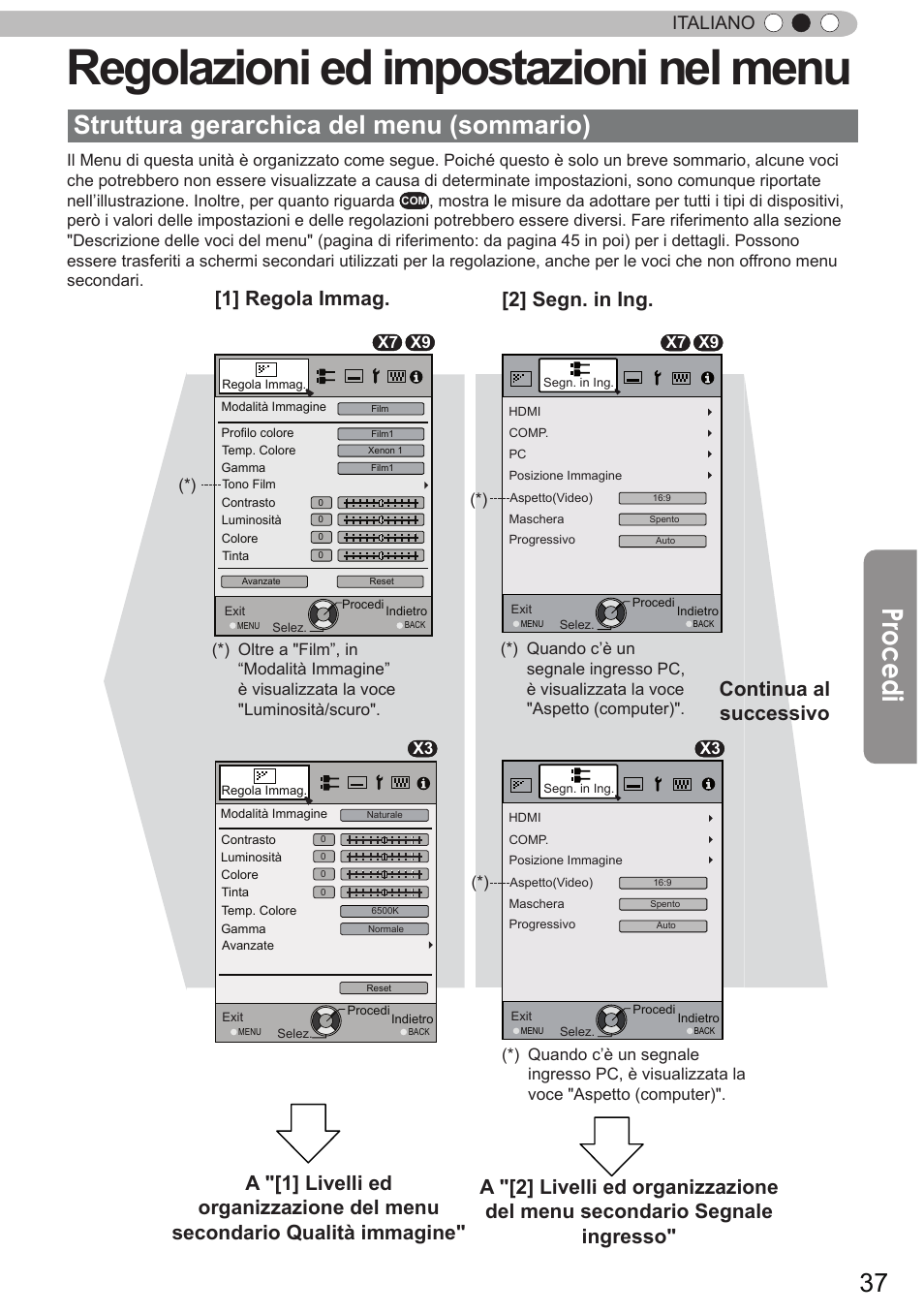 Regolazioni ed impostazioni nel menu, Struttura gerarchica del menu (sommario), Regolazioni ed impostazioni nel | Menu, Struttura gerarchica del menu, Sommario), Procedi, Italiano | JVC DLA-X9 User Manual | Page 115 / 233