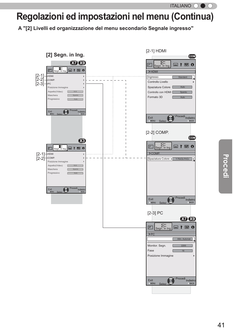 Regolazioni ed impostazioni nel menu (continua), Procedi, 2] segn. in ing | Italiano, X7 x9 x3 | JVC DLA-X9 User Manual | Page 119 / 233