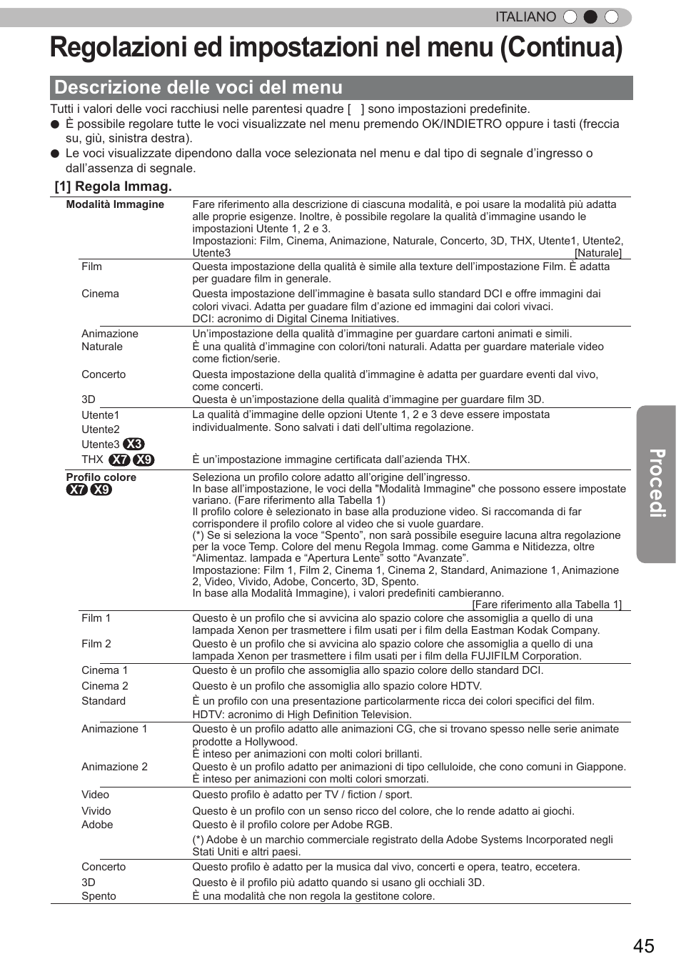 Regolazioni ed impostazioni nel menu (continua), Procedi, Descrizione delle voci del menu | JVC DLA-X9 User Manual | Page 123 / 233