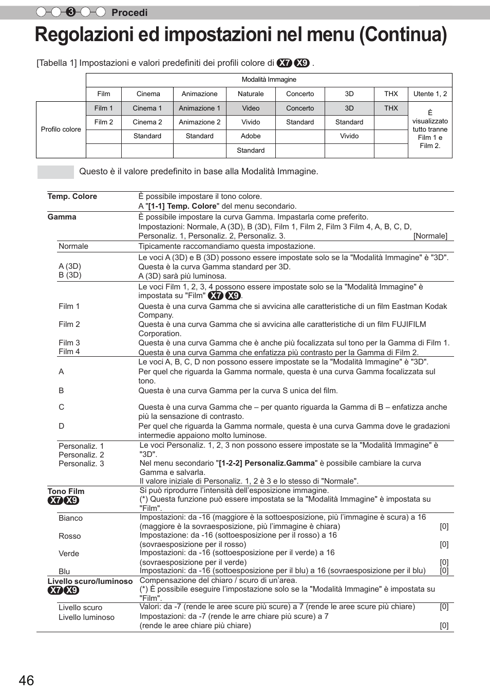 Regolazioni ed impostazioni nel menu (continua), Procedi 3 | JVC DLA-X9 User Manual | Page 124 / 233