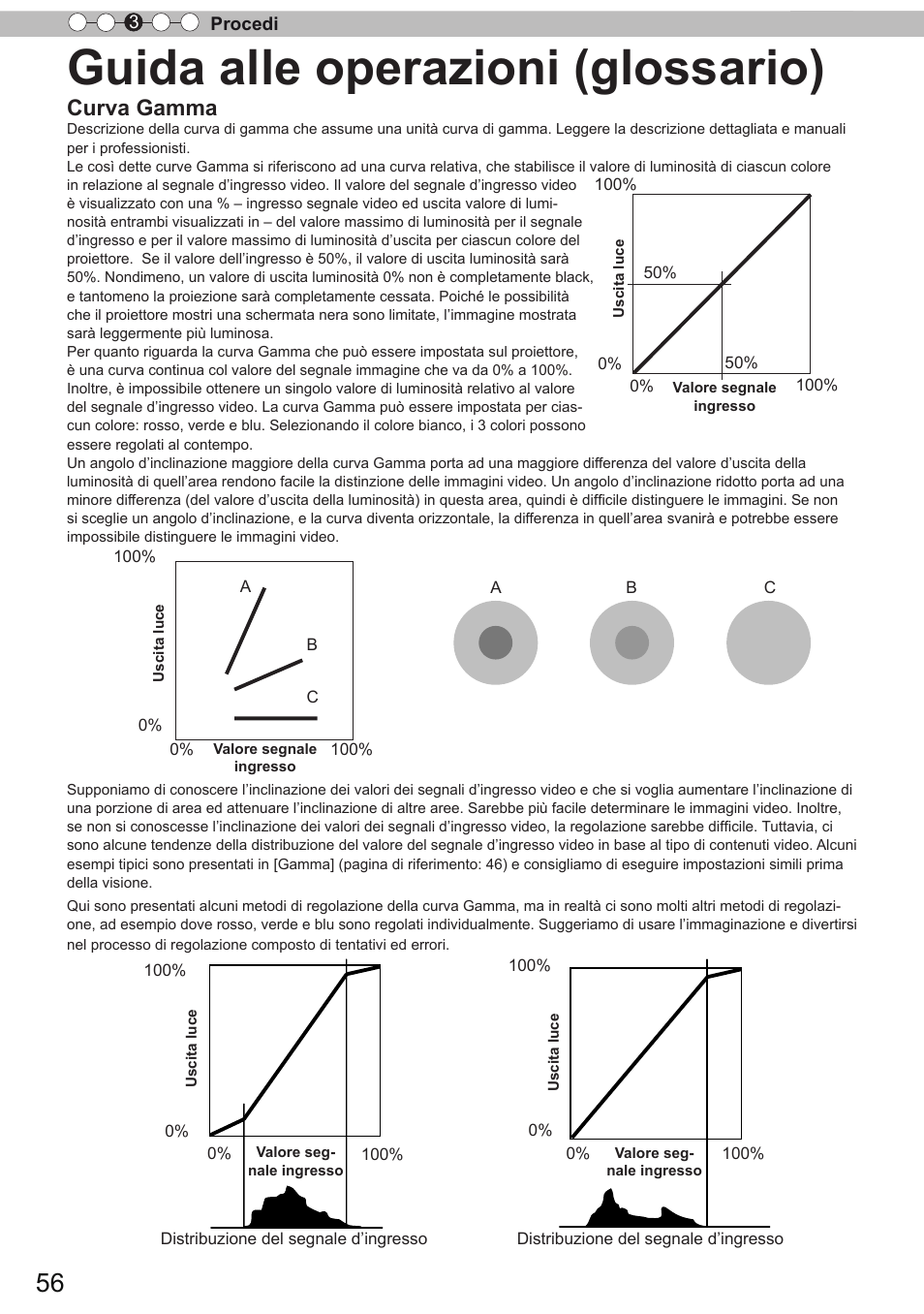 Guida alle operazioni (glossario), Curva gamma | JVC DLA-X9 User Manual | Page 134 / 233